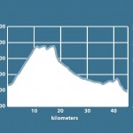 Stage 1 Overview